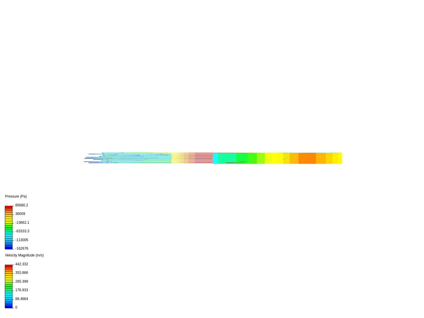 Incompressible airfoil simulation image