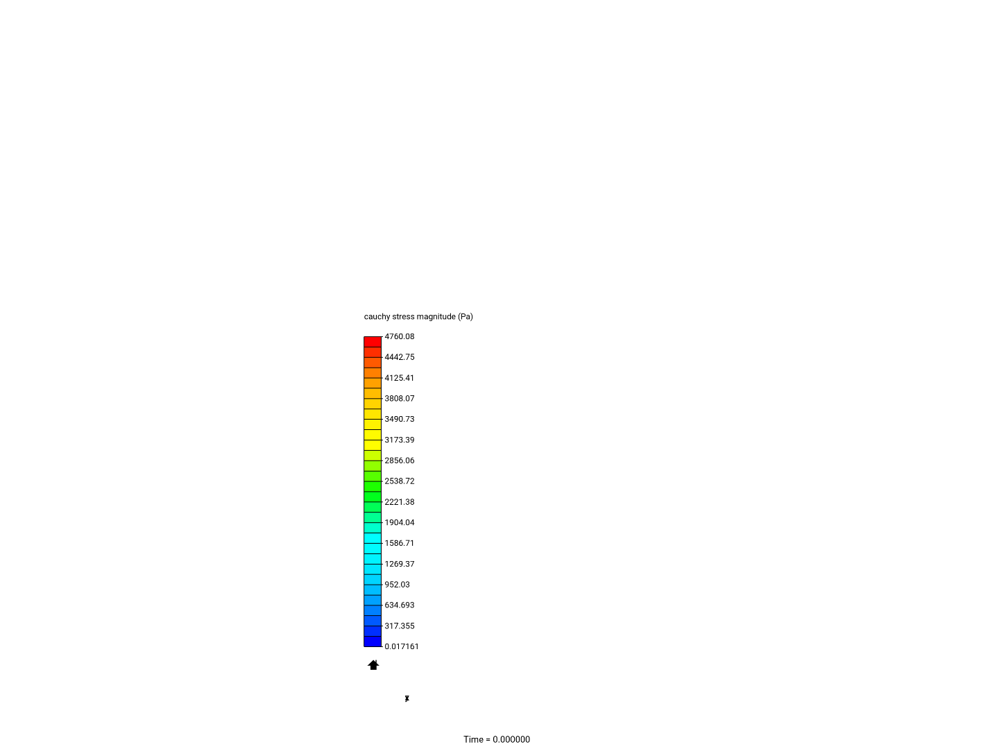 Stress analysis image