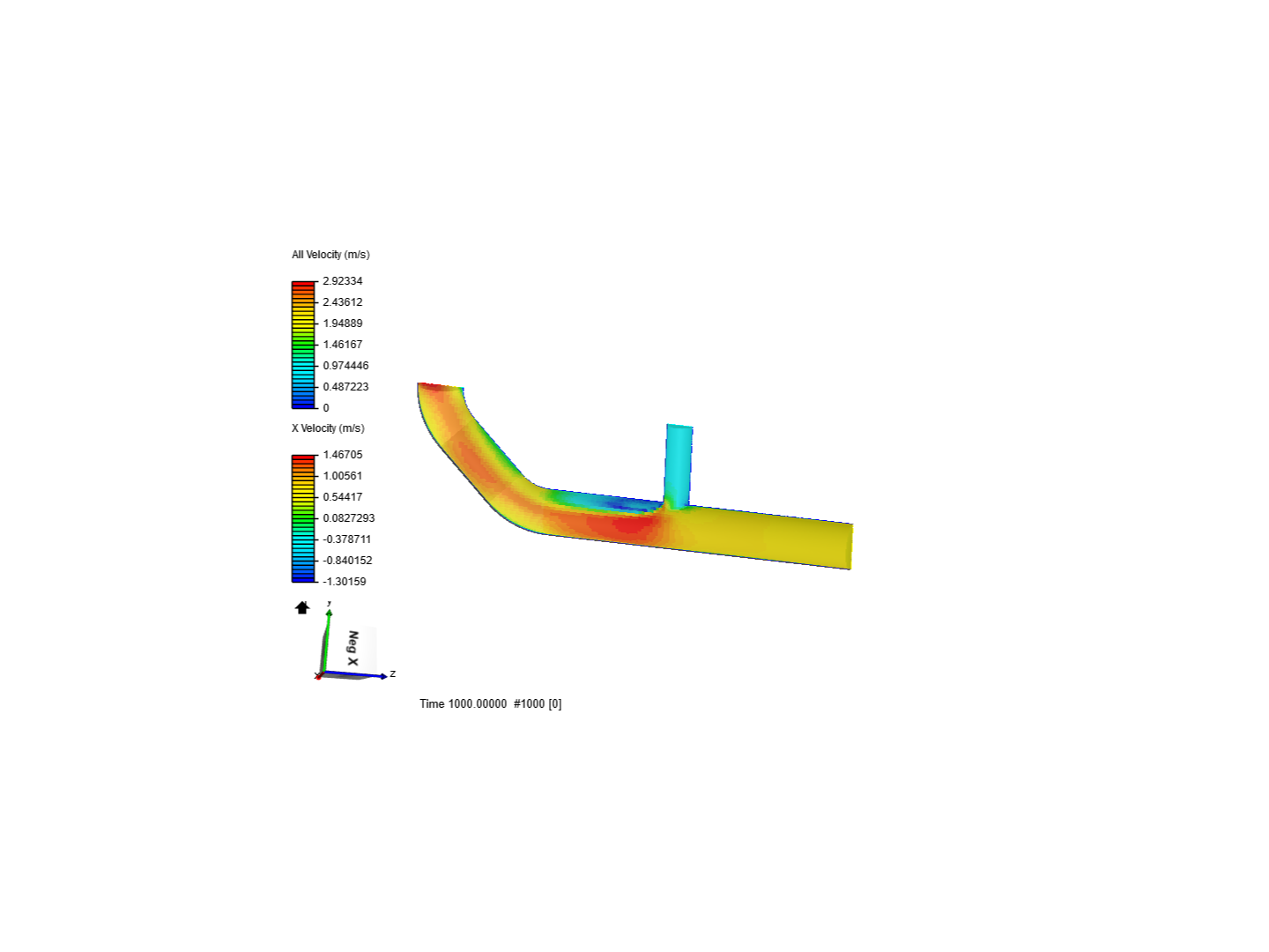 Tutorial 2: Pipe junction flow image