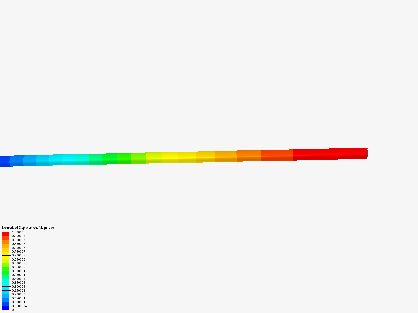 Frequency Analysis Tutorial (1/2) image