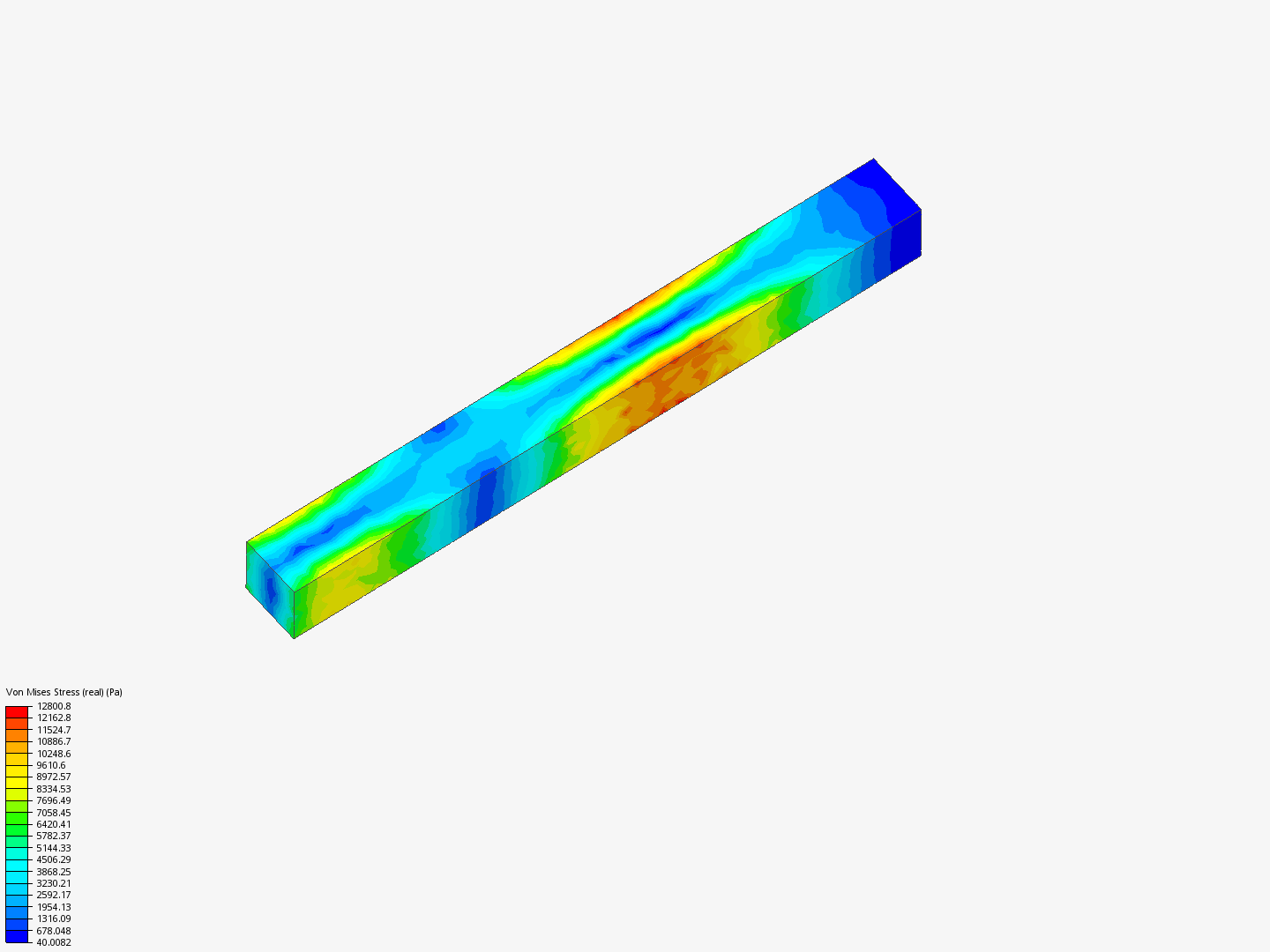 Random Vibration Validation - Copy image