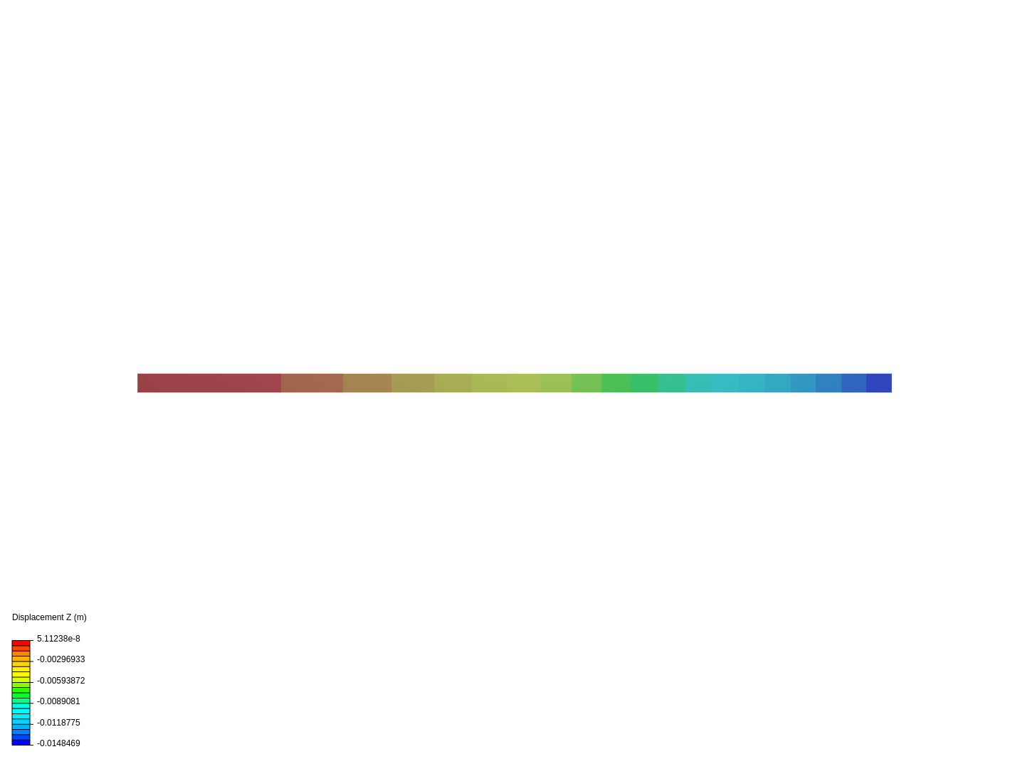 Cantilever Beam Bending Analysis image