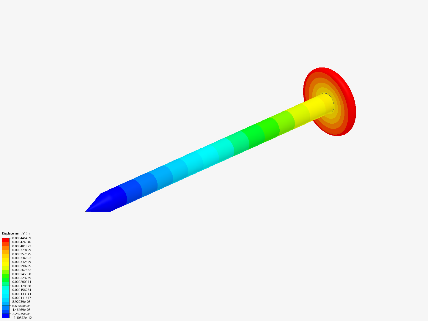 Impact Analysis of Nail image