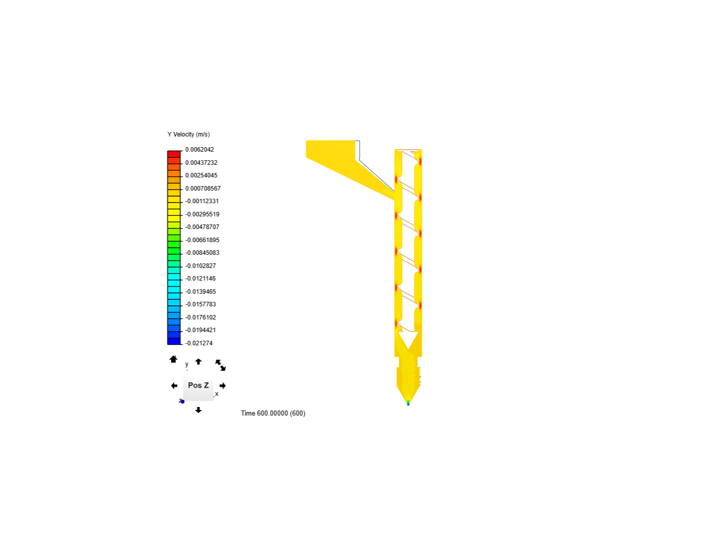 Screw Pump Yaasir image