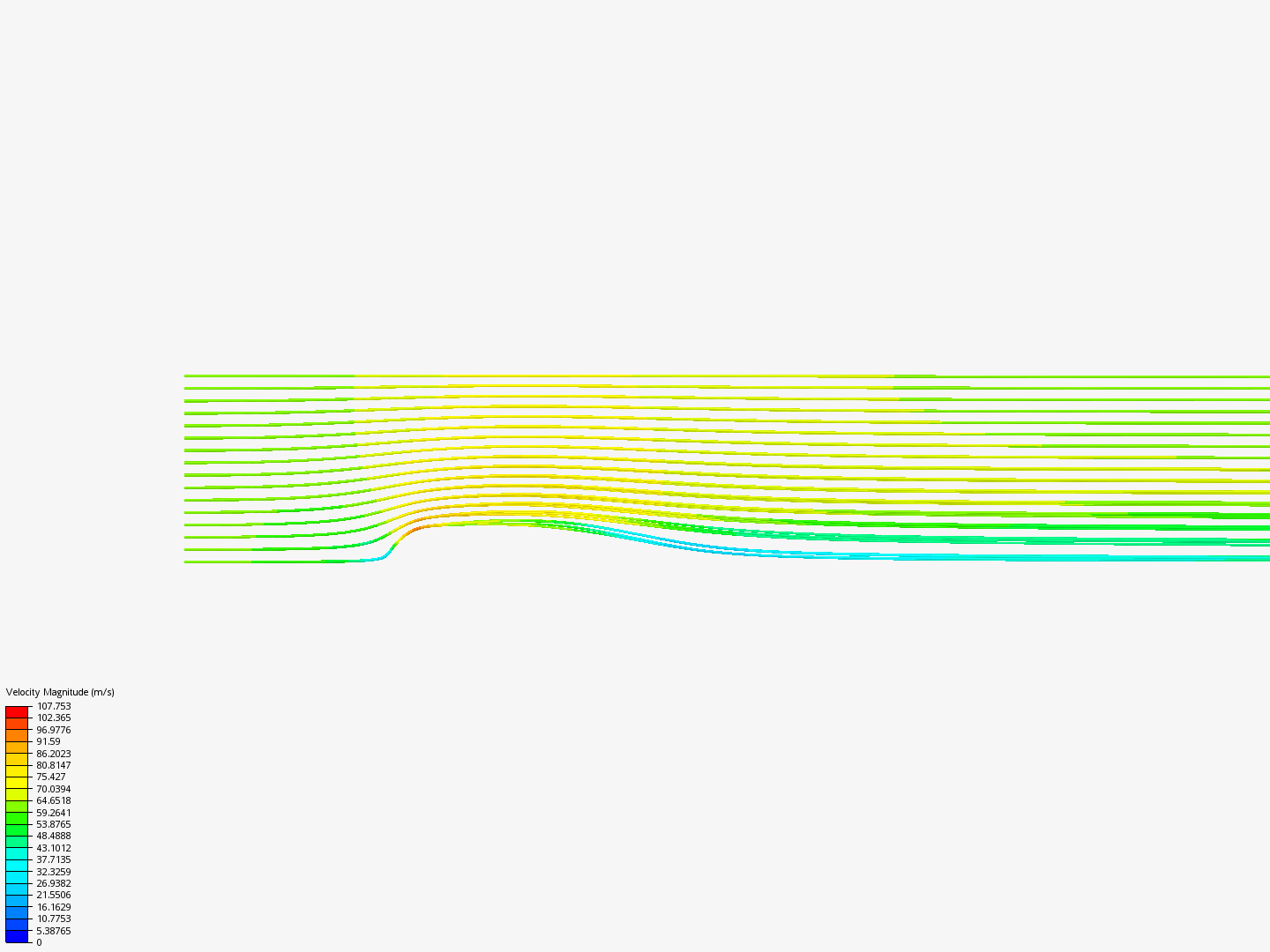 CFD hw 2 cylinder image