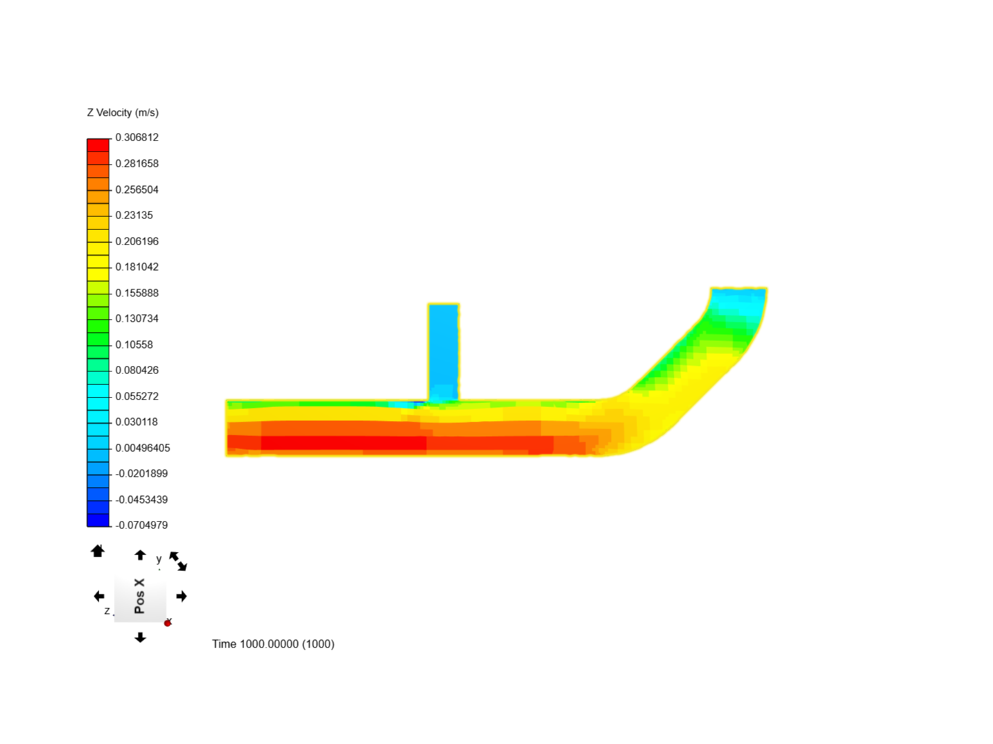 Fluids Lab 10 image