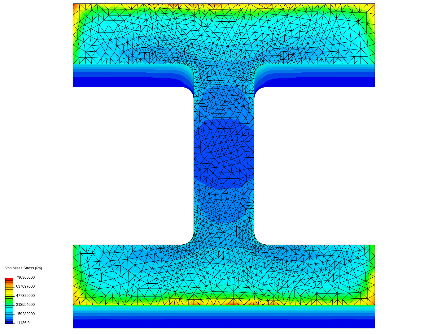 I-Beam Analysis image