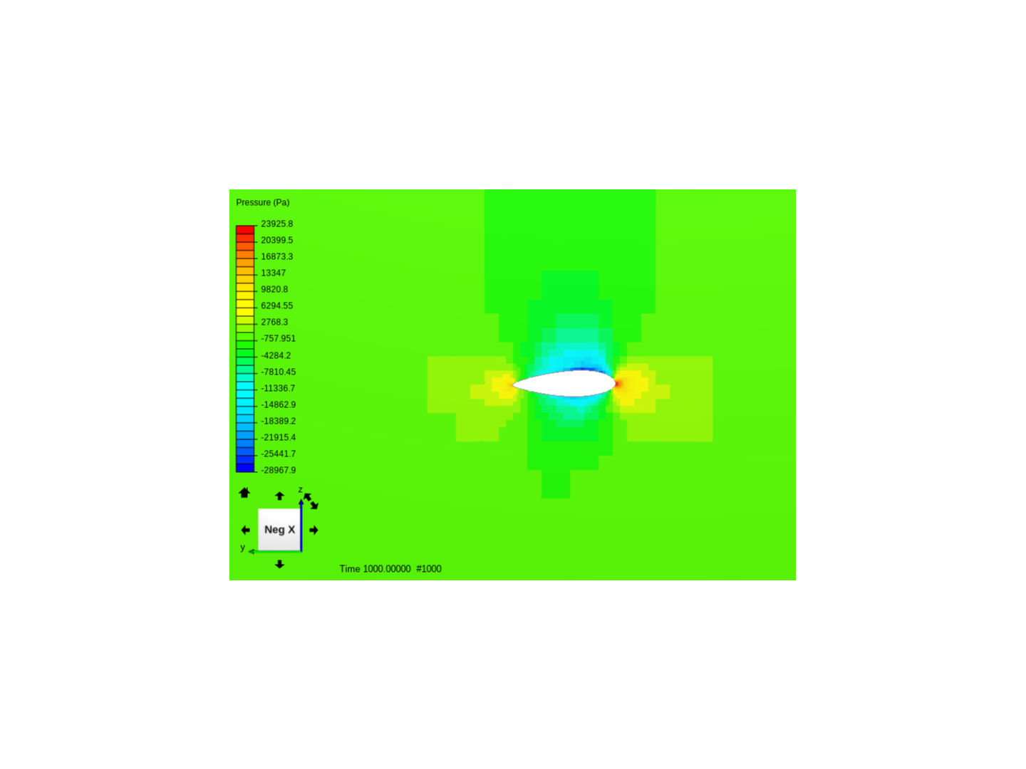 external aerodynamics 2 image