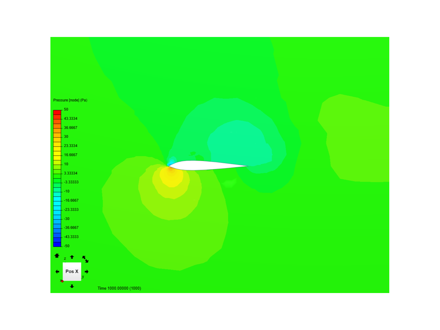 external aerodynamics pt 2 image