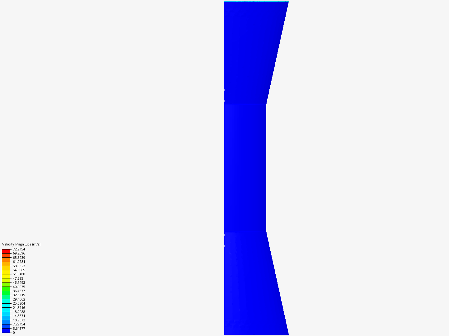 flow analysis of a convergent divergent flow image