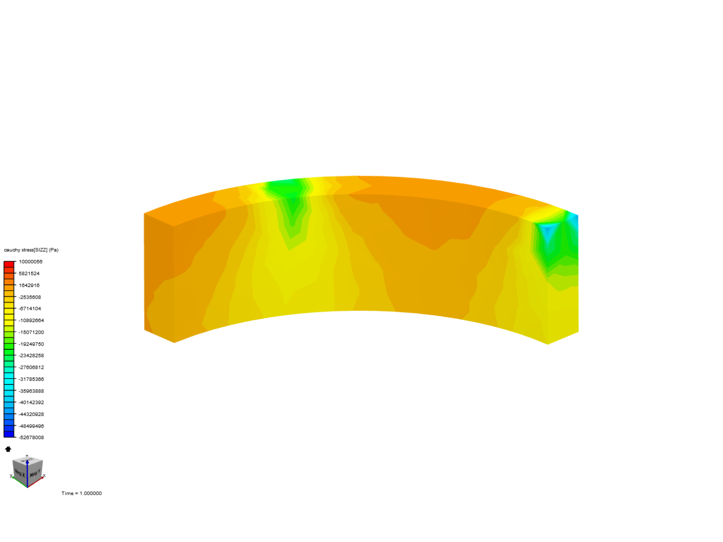 Repartition_Pression_Heterogene image