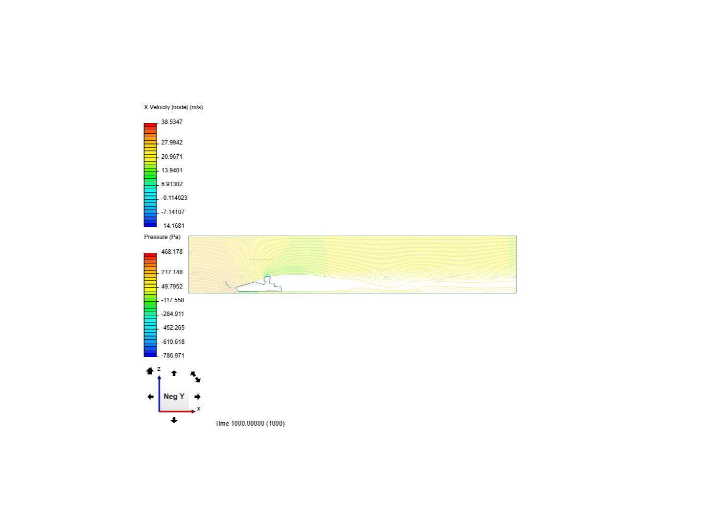 Simulcao 2D da secao transversal image