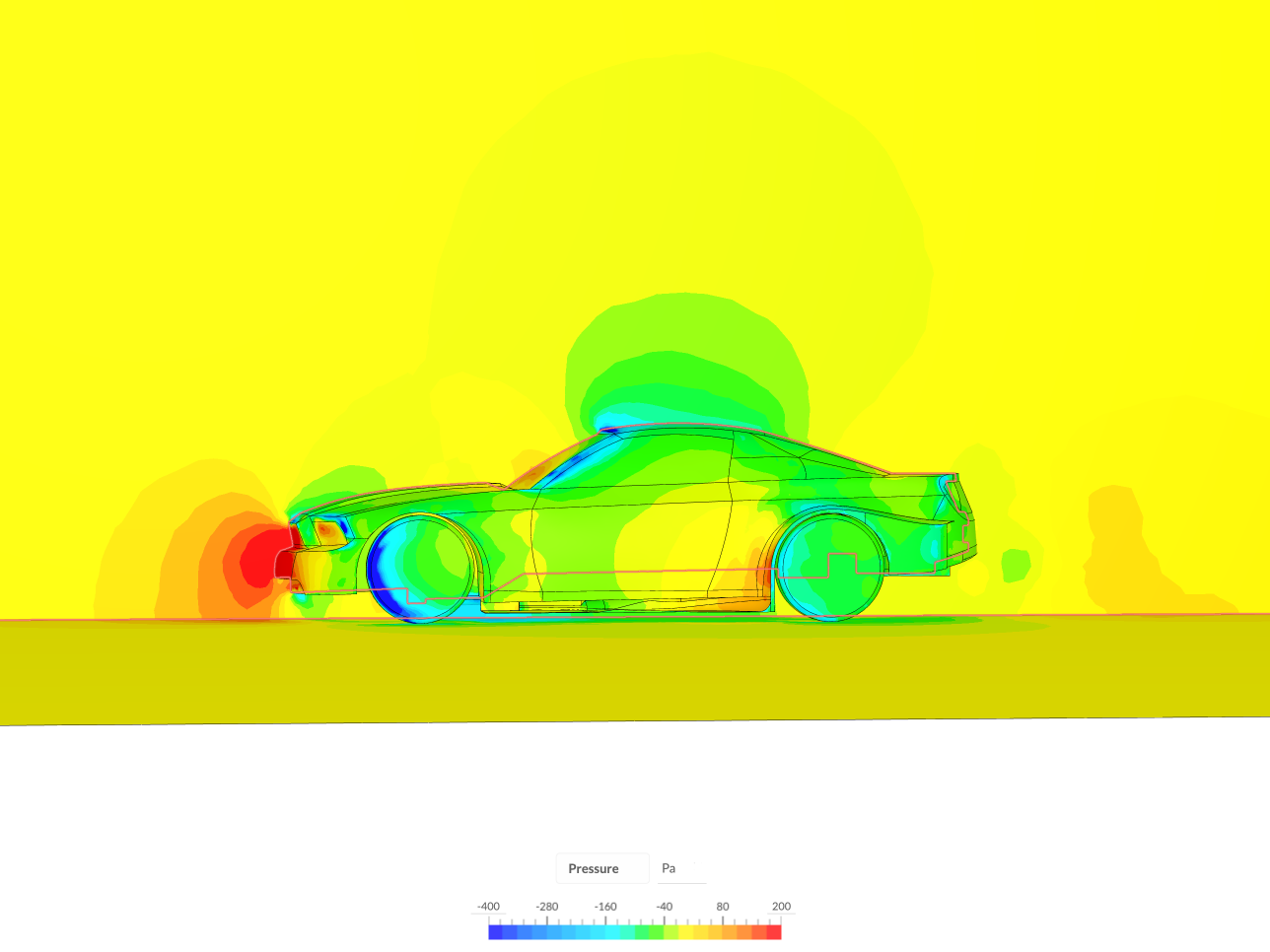 Incompressible CFD simulation over a vehicle image