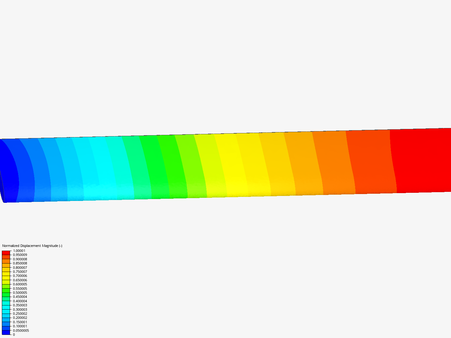 Frequency Analysis Tutorial (1/2) image