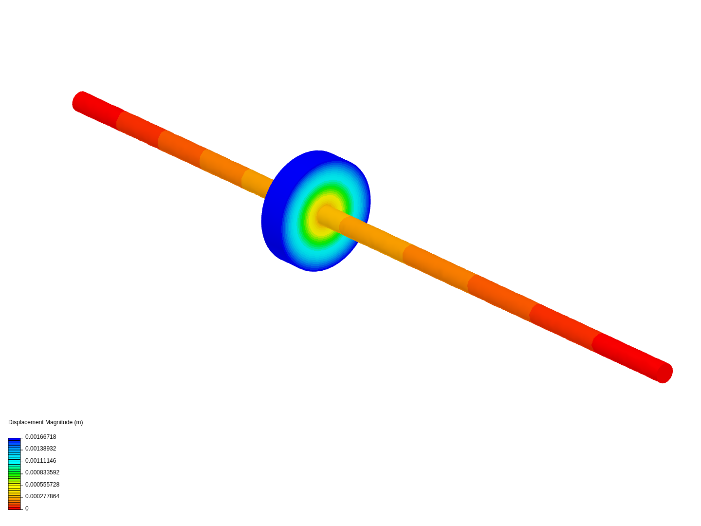 Torsion indeterminate image