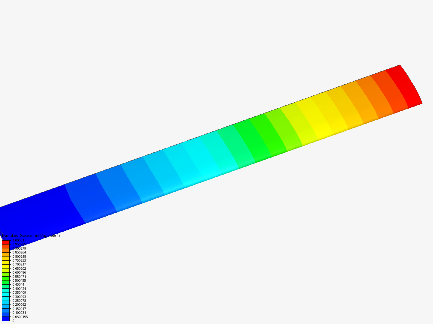 Frequency Analysis Tutorial (1/2) image