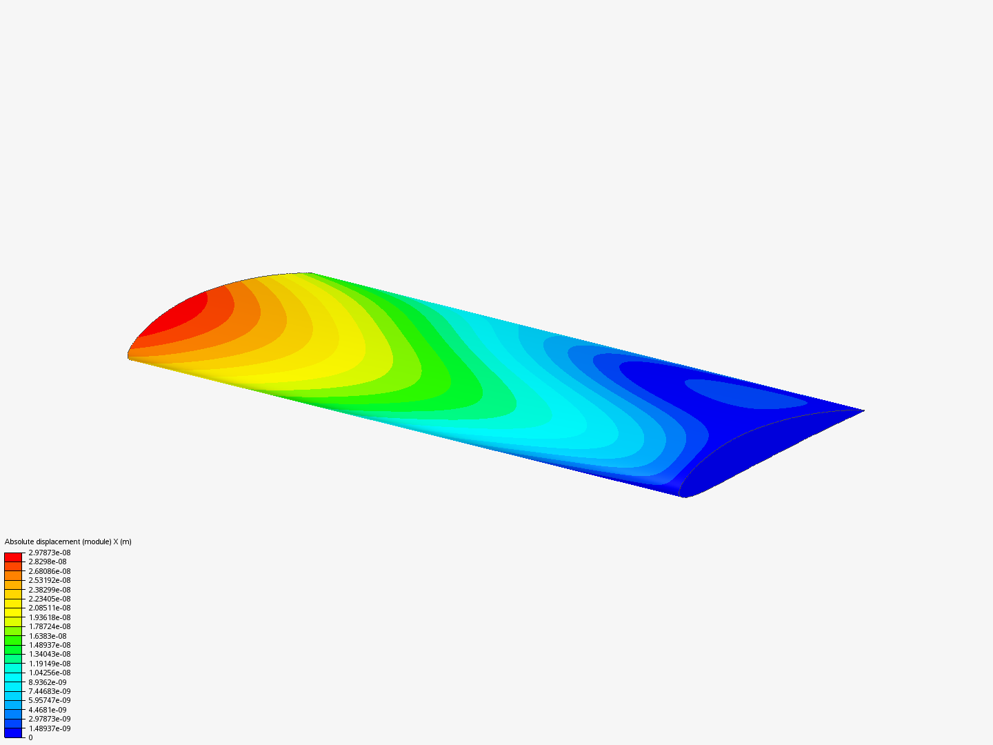 Harmonic analysis image