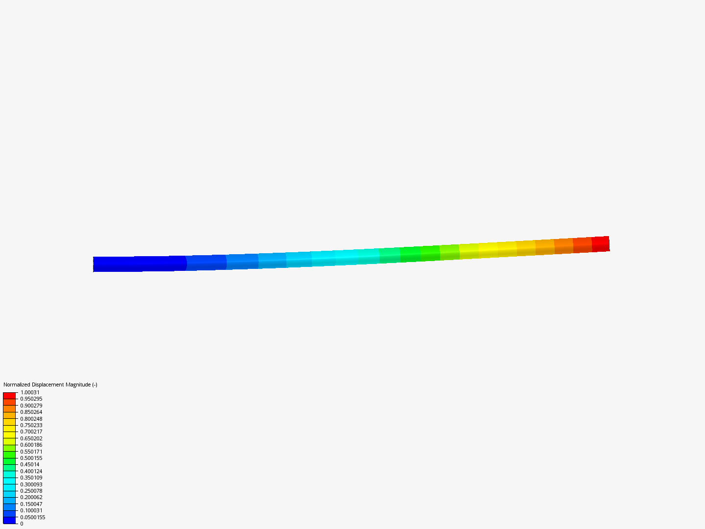 Frequency Analysis Tutorial (1/2) image