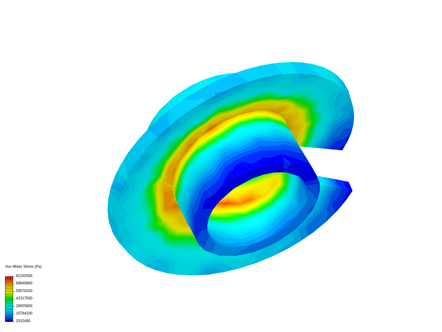 Helix strength image