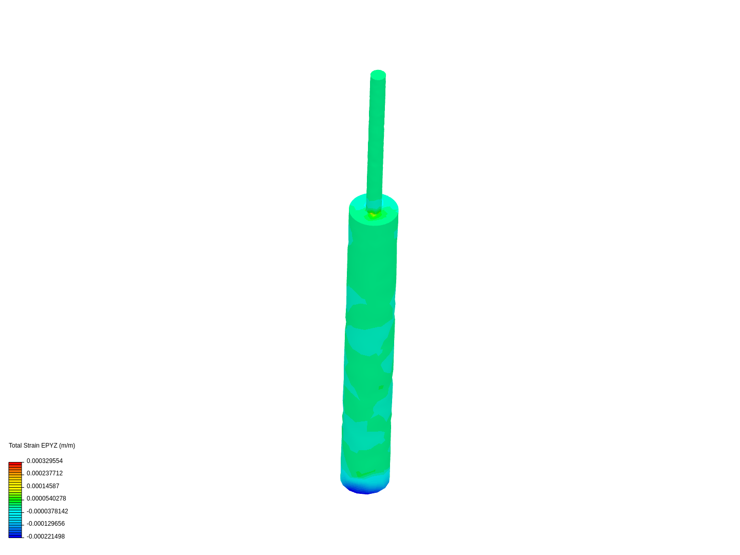 Pipe analysis with student image