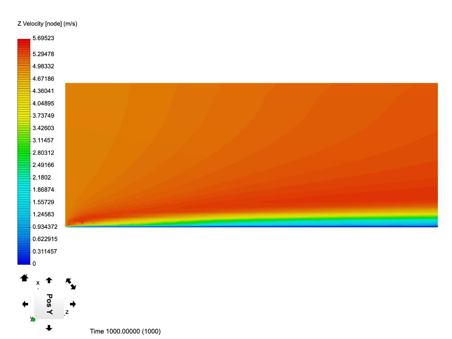 Boundary layer image