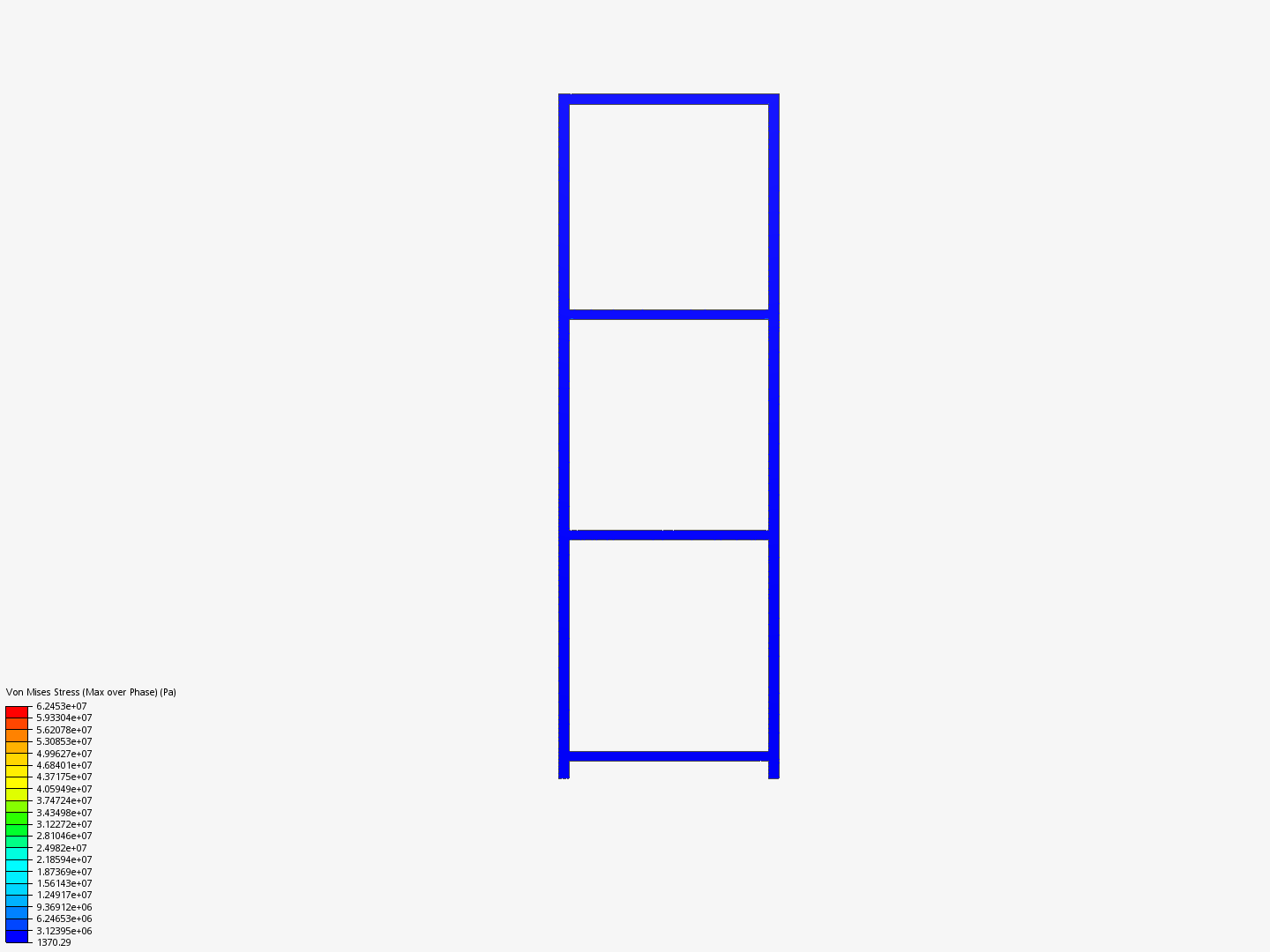 harmonic image