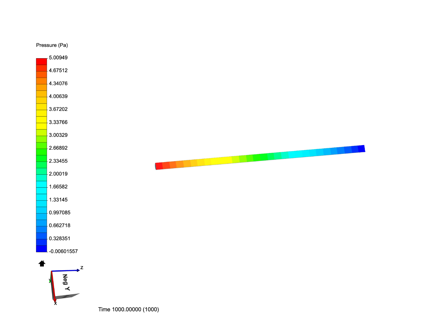 laminar flow in a pipe image