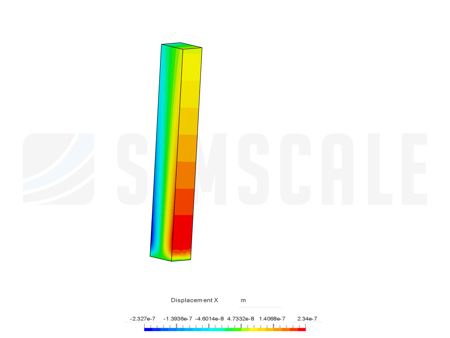 Column Analysis image