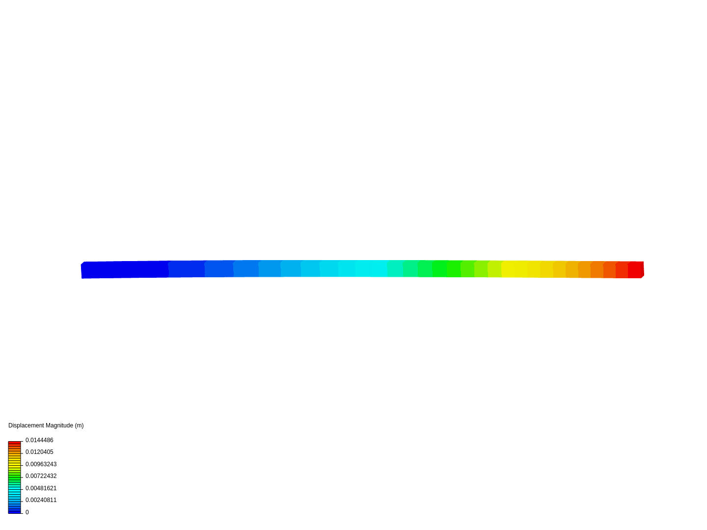 Cantilever Beam Bending Analysis image