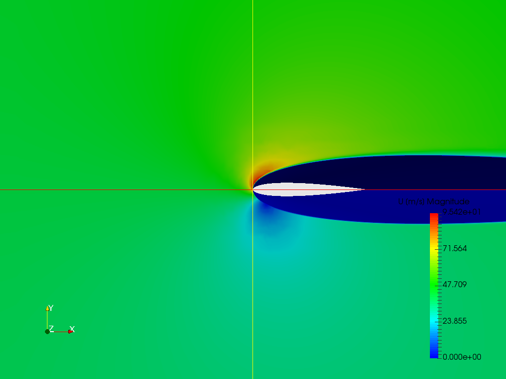 Jagguso On Simscale Simscale Page