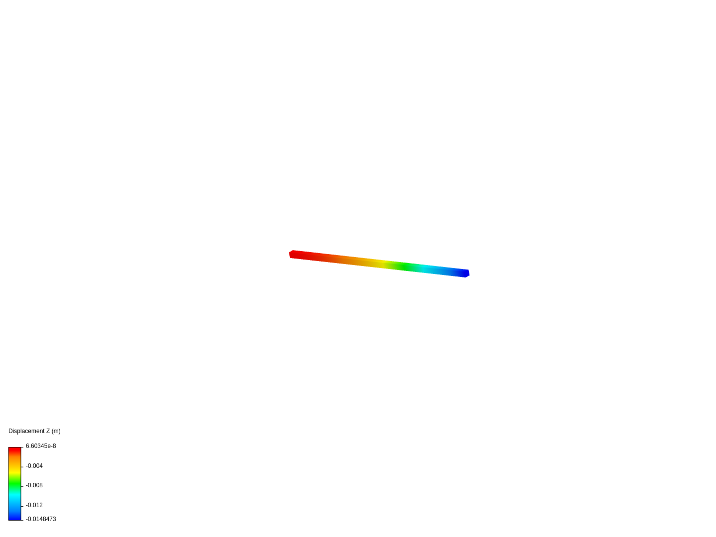 Cantilever Beam Bending Analysis image