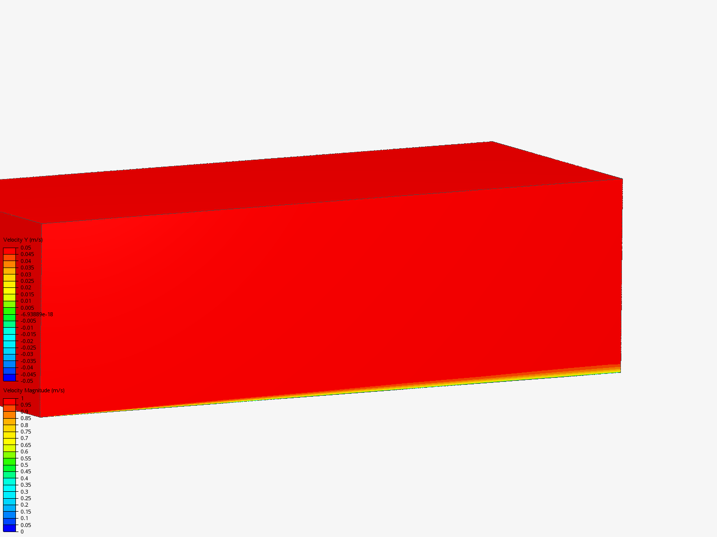 Ground effect on temperature measurement image