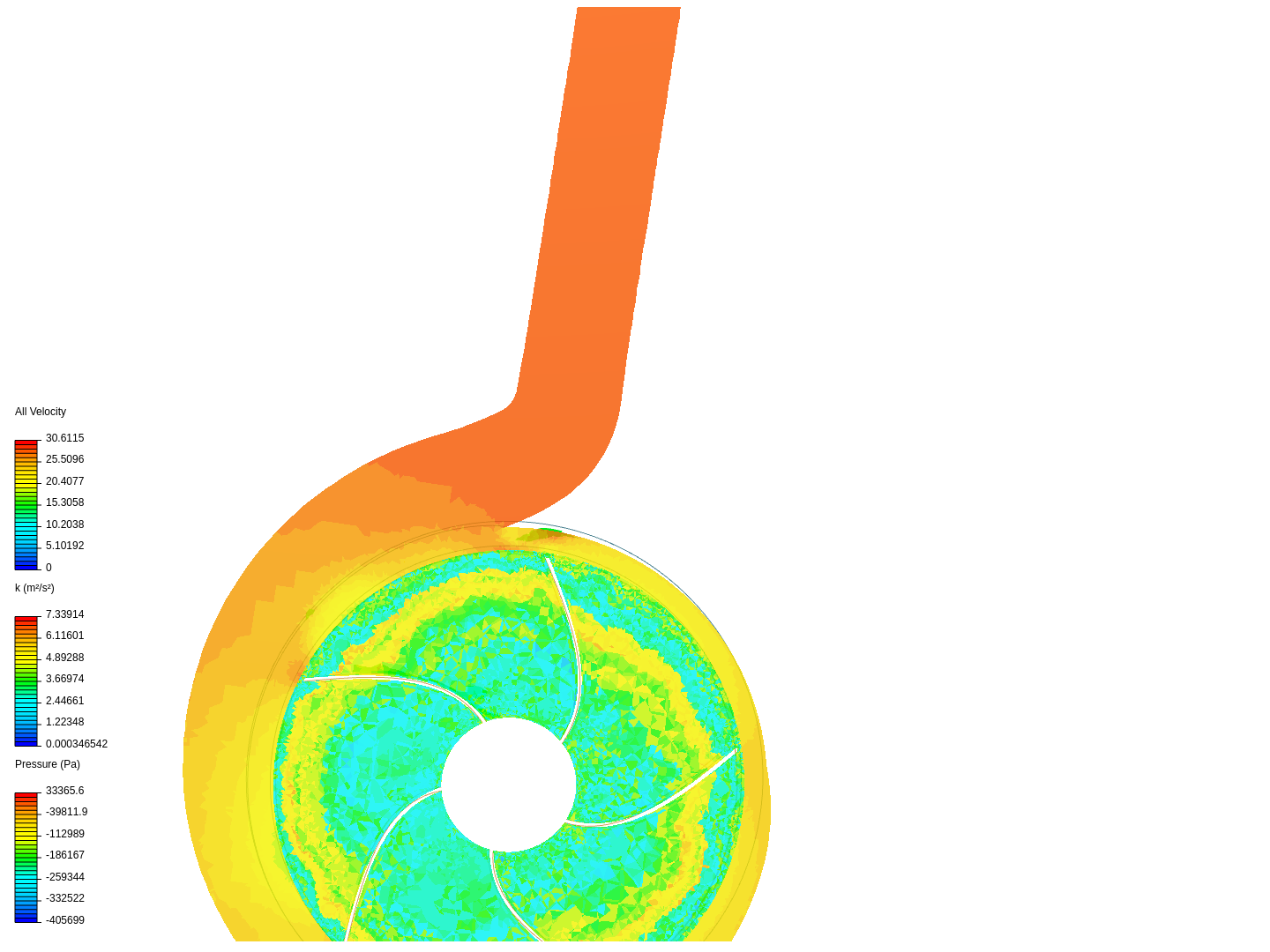 Tutorial - Centrifugal pump image