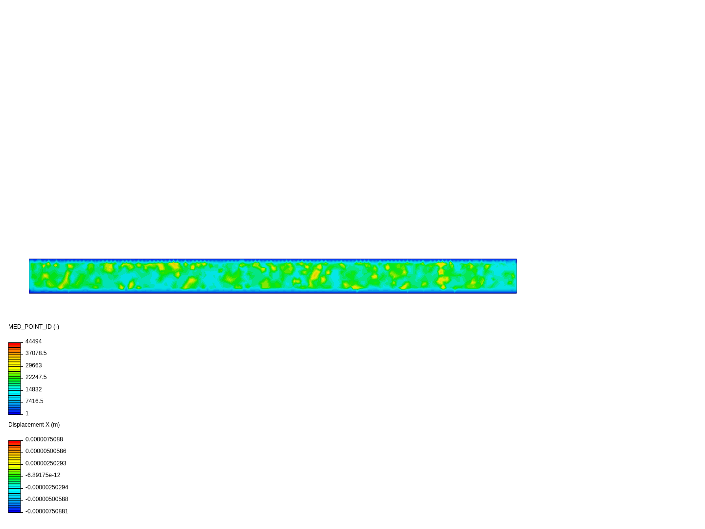 Fixed Beam under Gravitational Load Validation image