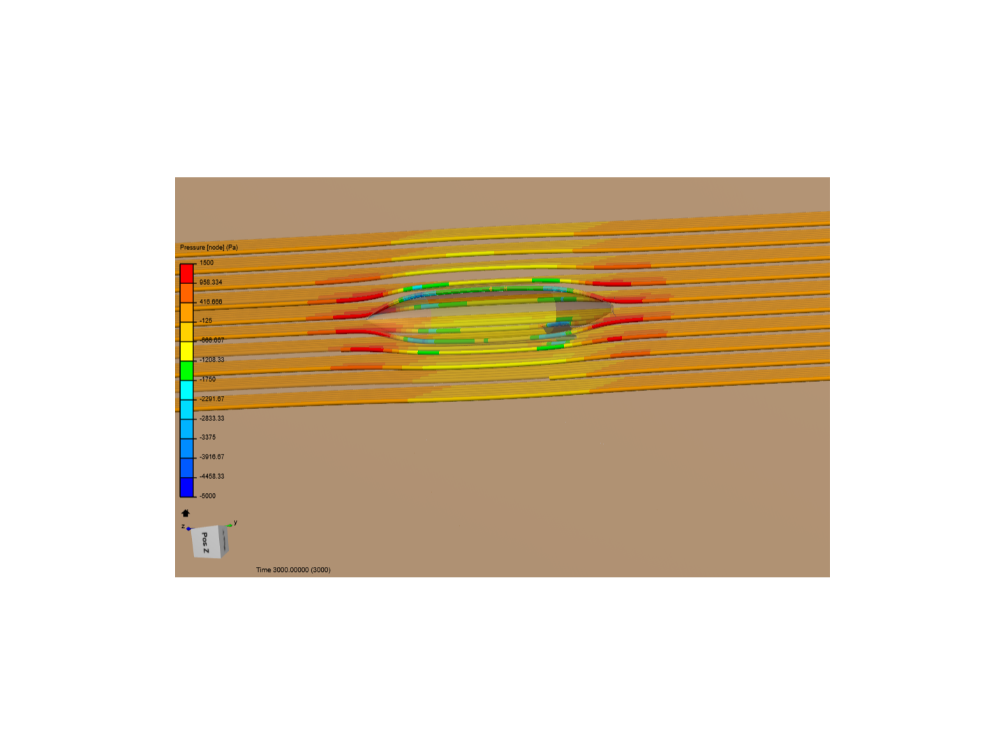 water flow around submarine image