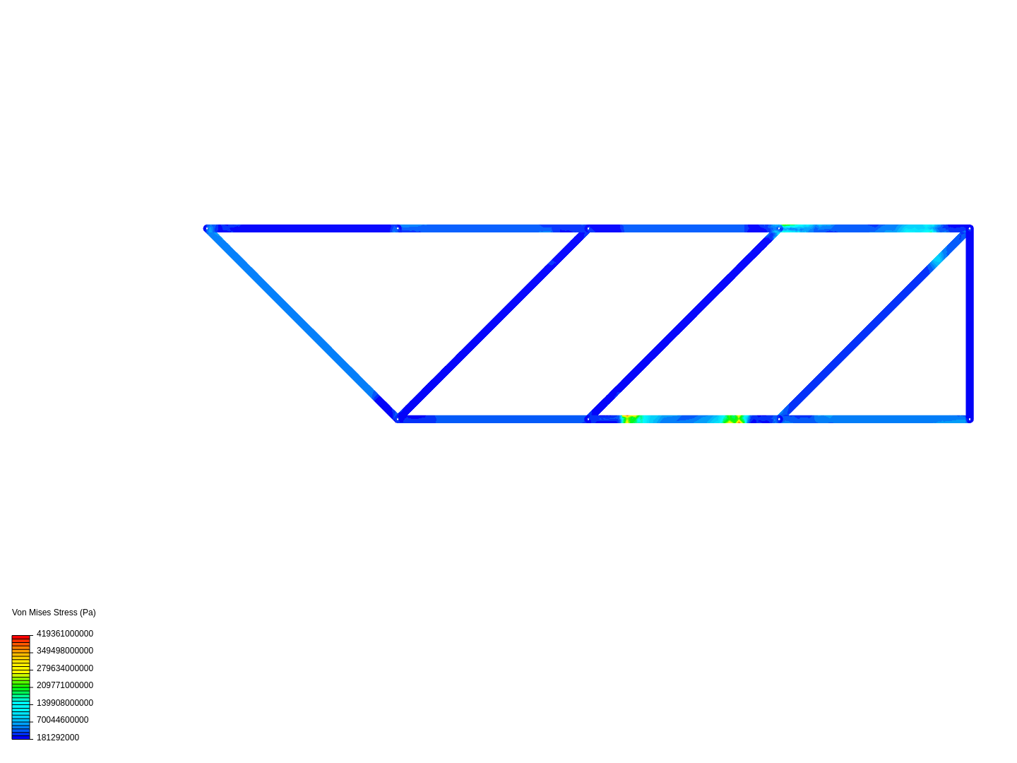 Practica simulación image