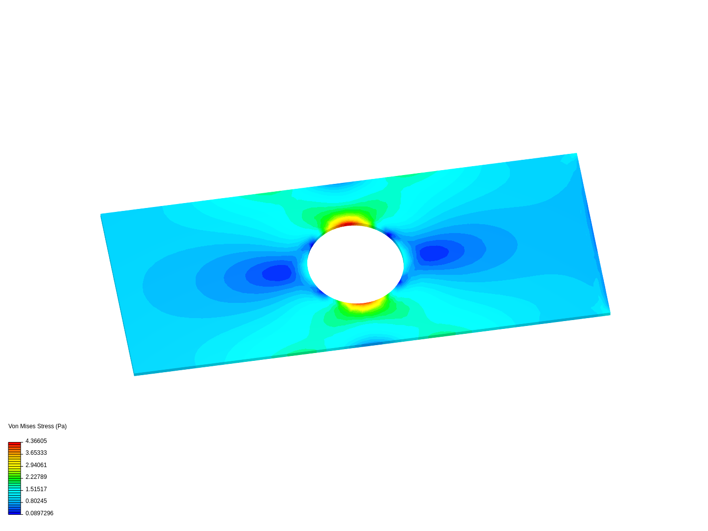 Analysis of a Plate with a Hole image