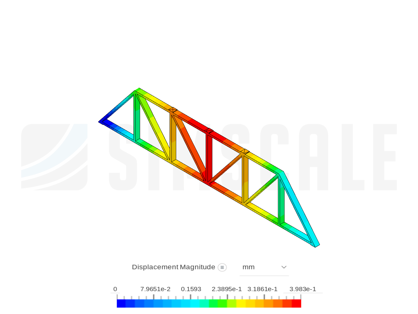 7.2 Truss Analysis image