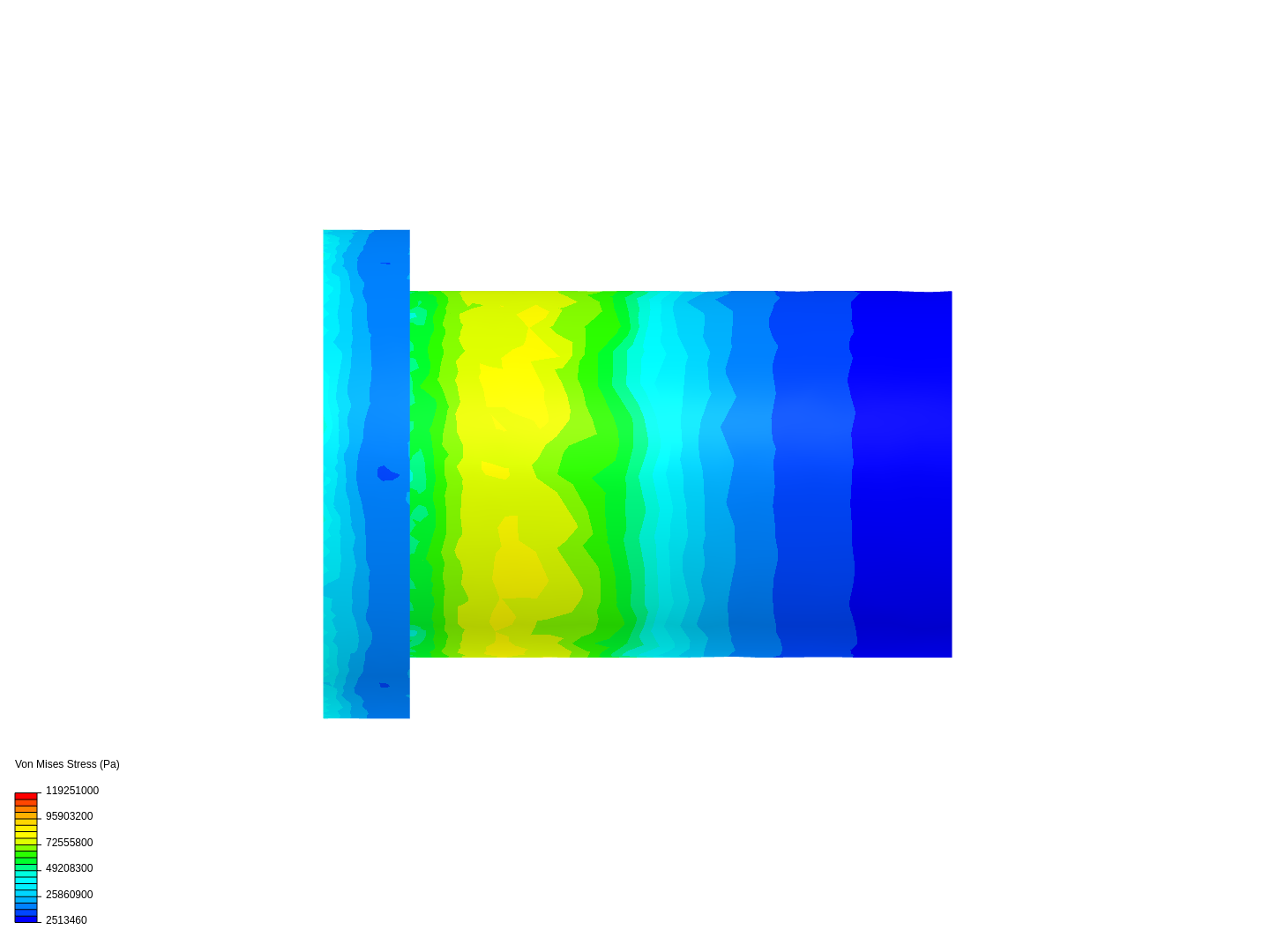 ELLIE Thrust Chamber Pressure Analysis image