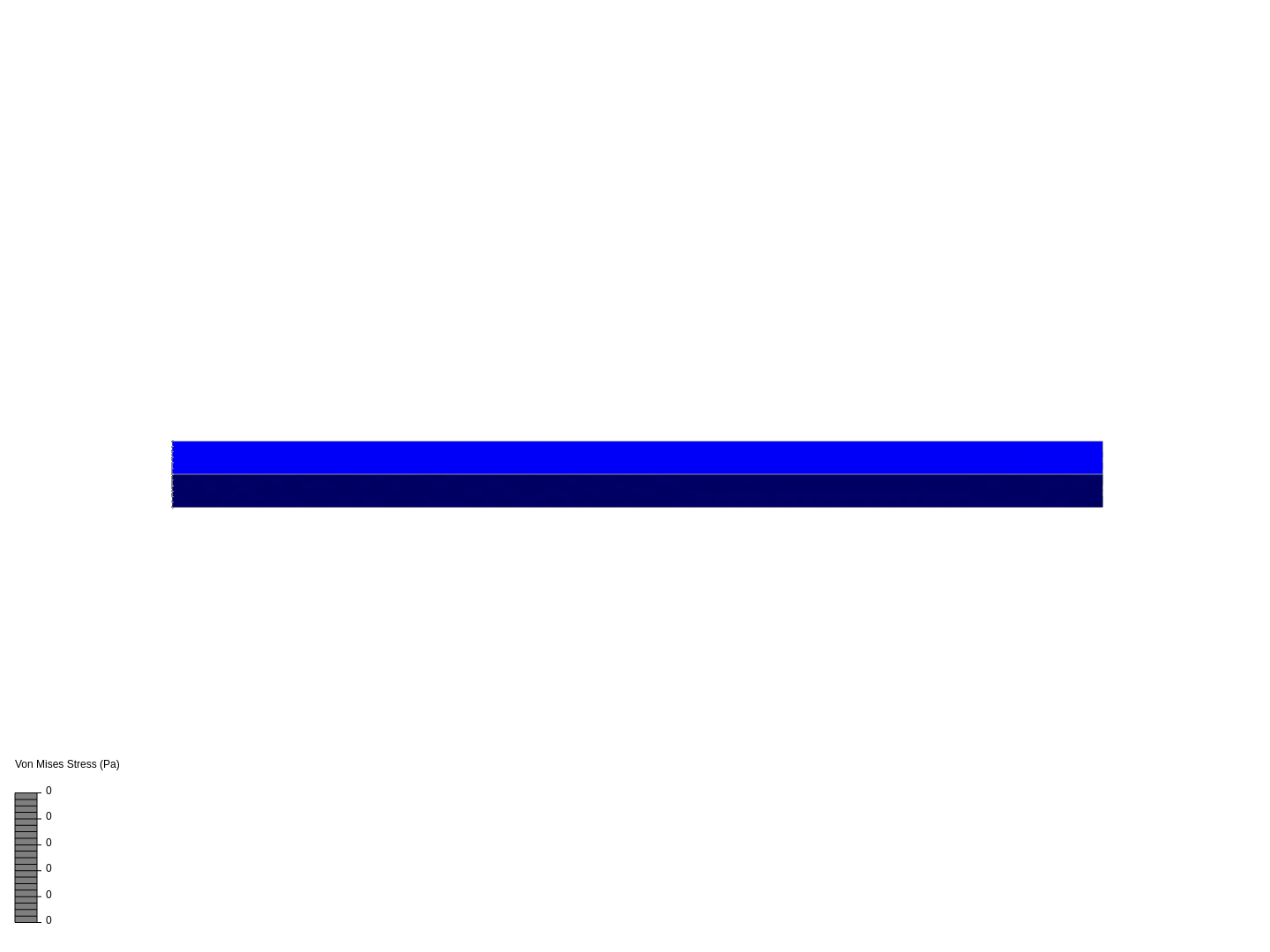 Fixed Beam under Gravitational Load Validation image