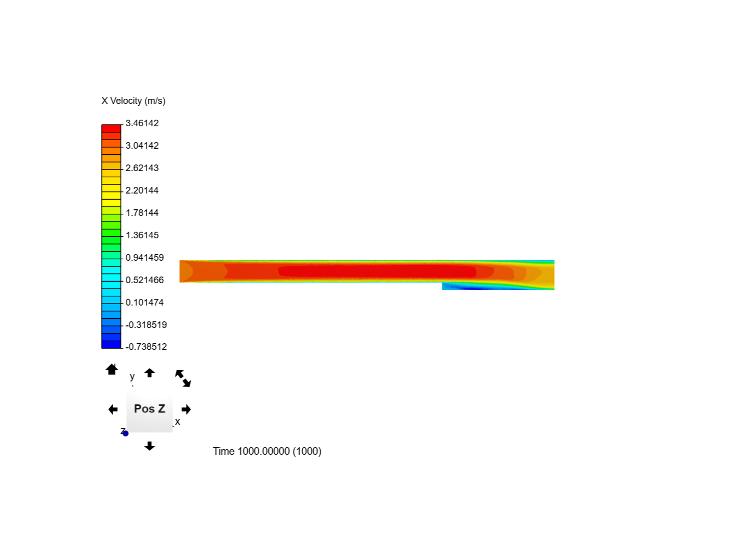 Turbulent step flow image