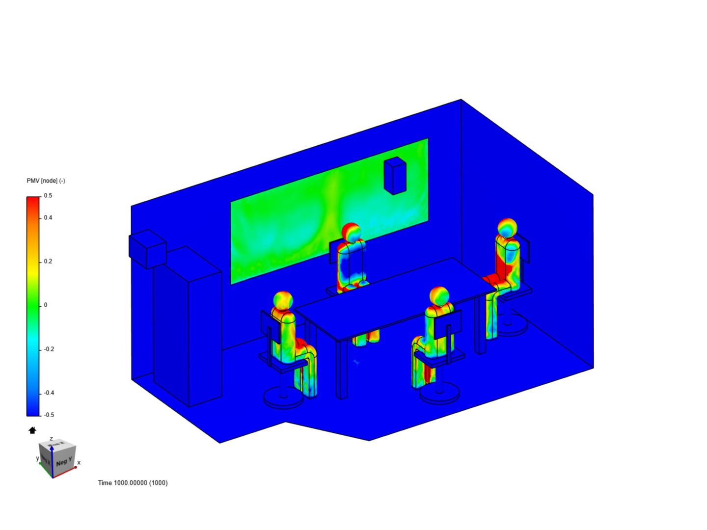 Sauna Simulation | Other | SimScale