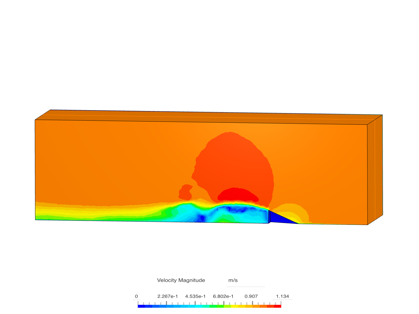 External Case Flow Study Cone image