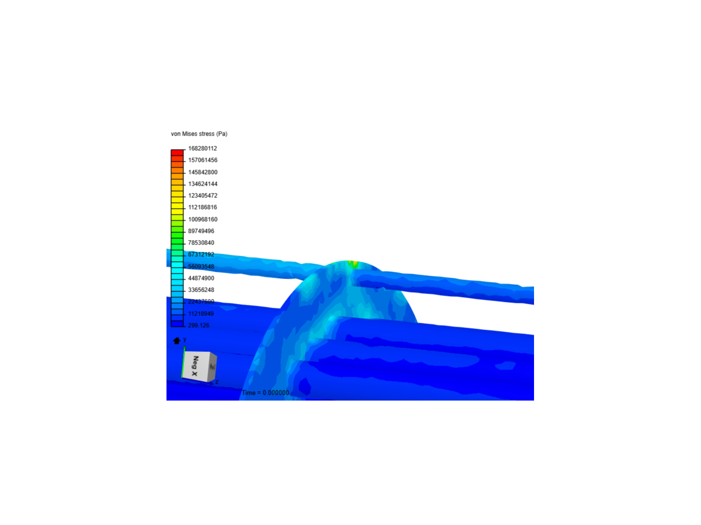 Stress analysis 1,4 image