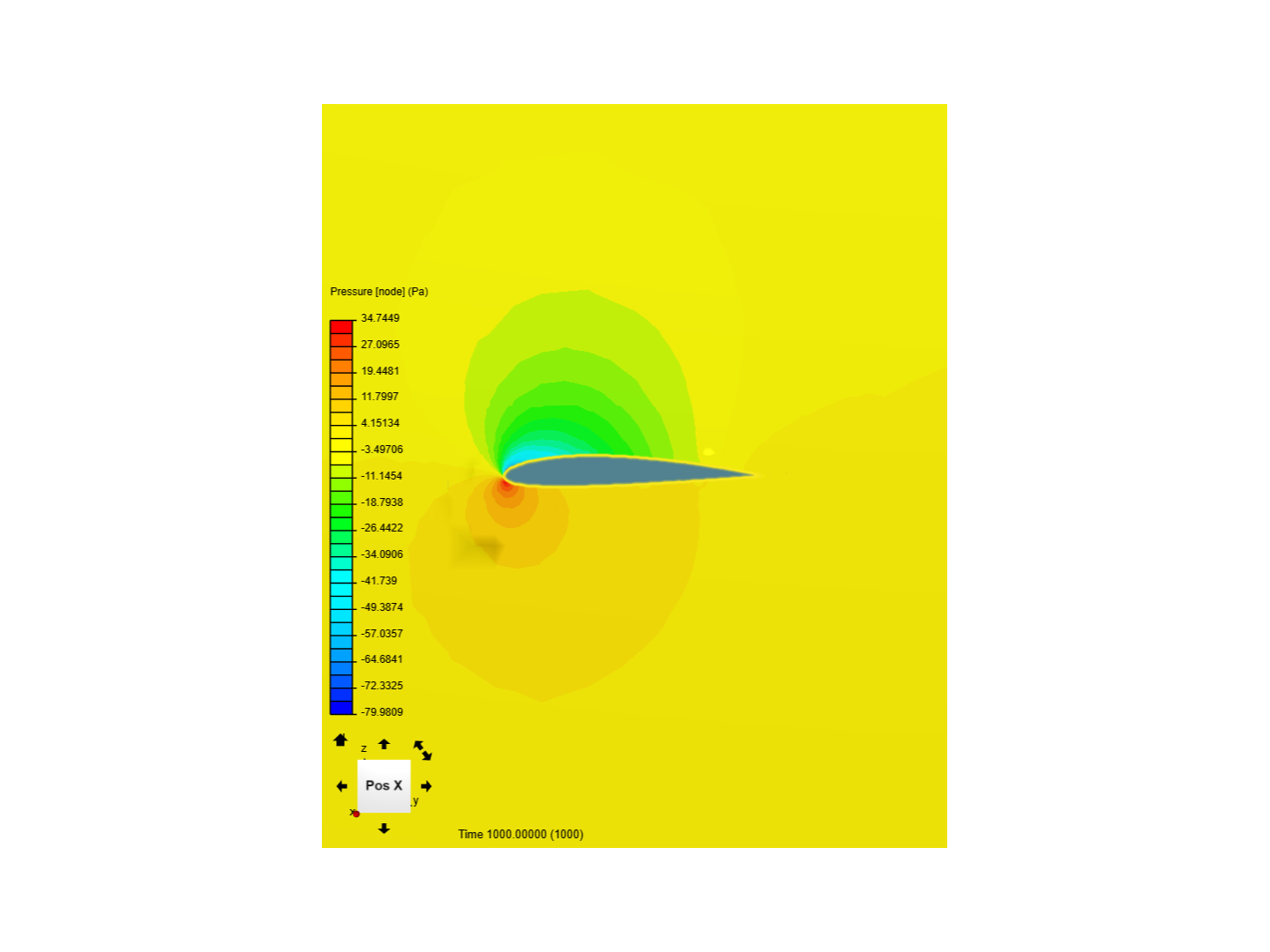 Wind Tunnel Sim image