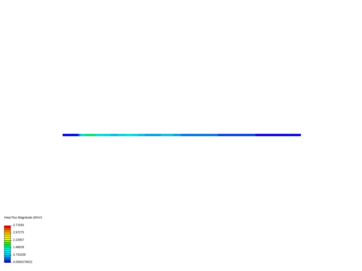 current density heat transfer test image