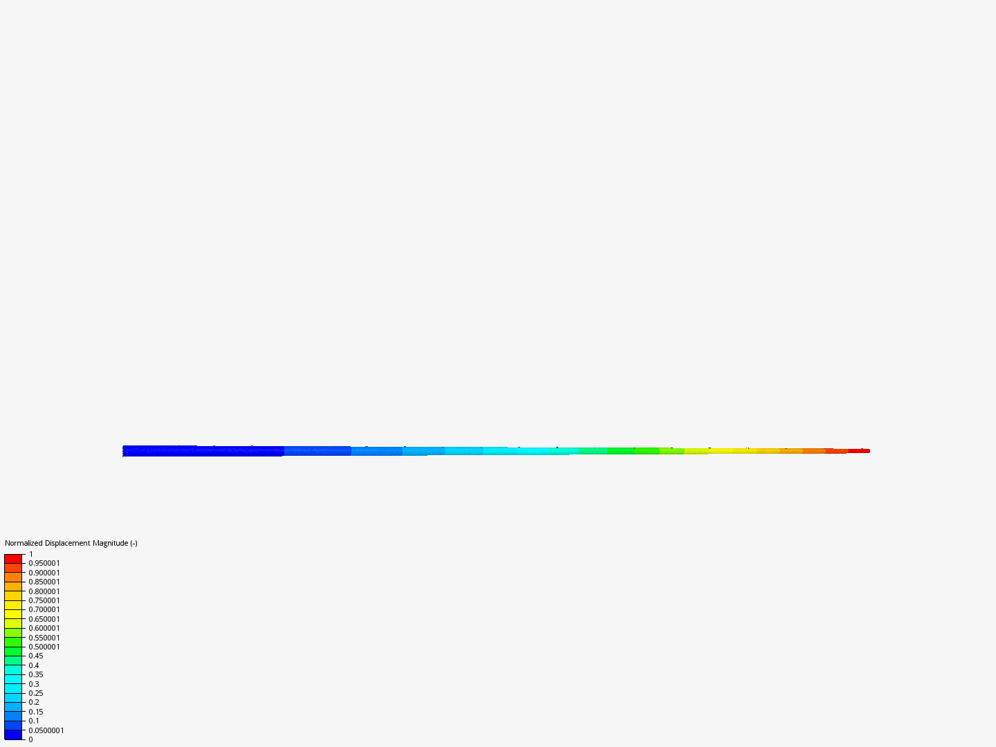 Freq analysis image