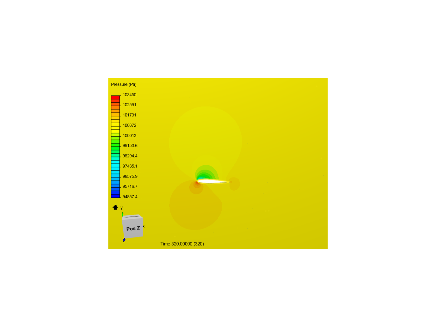 Naca0015 Run - Incompressible flow image