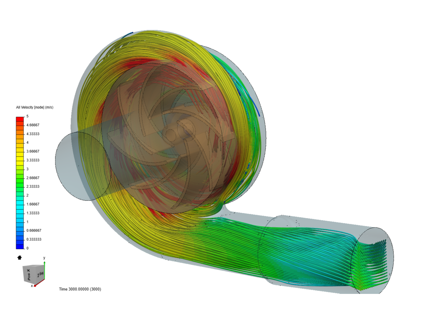 professional_training-_centrifugal_pump_with_mrf image