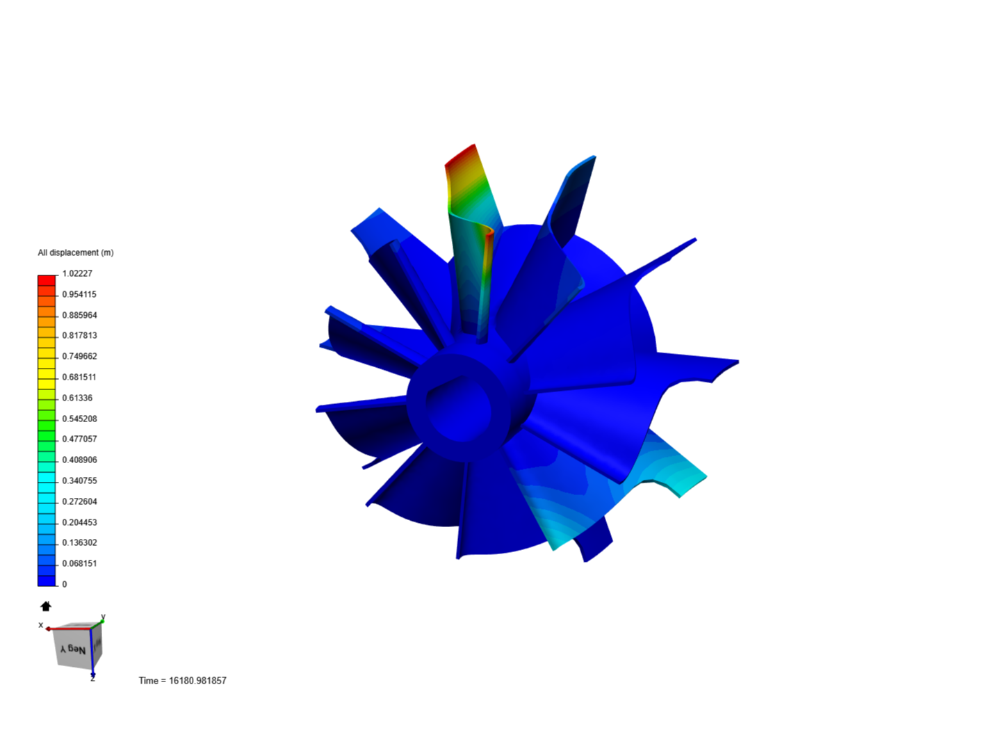 professional_training-_eigenfrequency_simulation_of_a_rotor_with_fem image